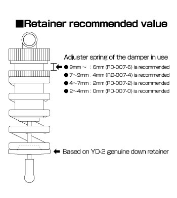 Reve D Aluminum Spring Retainer Chart