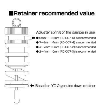 RD-007-0/2/4/6【アルミ製 スプリング リテーナー（0mm／2mm／4mm、各2